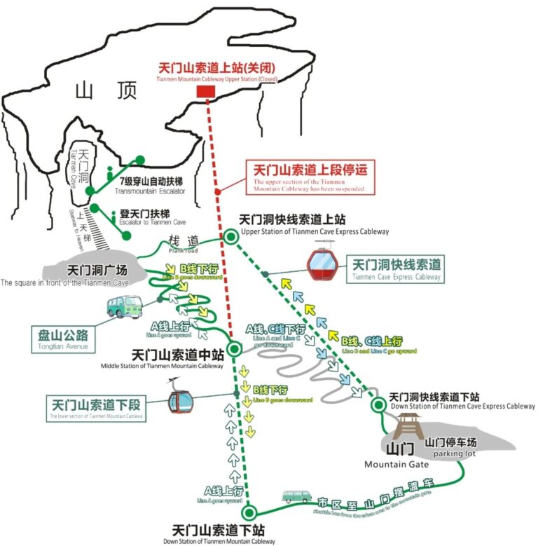 Tianmen Mountain: Routes, Pricing & Top Highlights