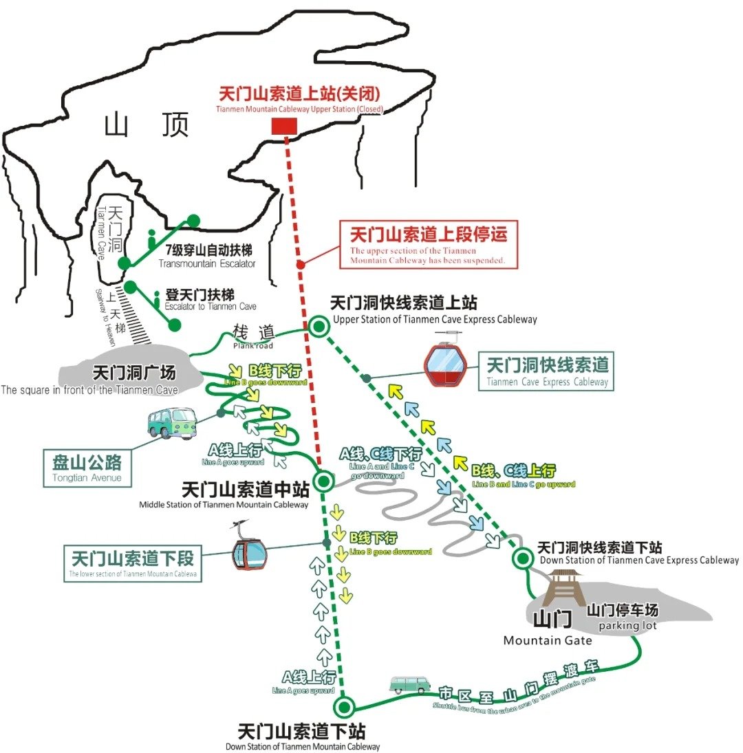Tianmen Mountain Tourist Map